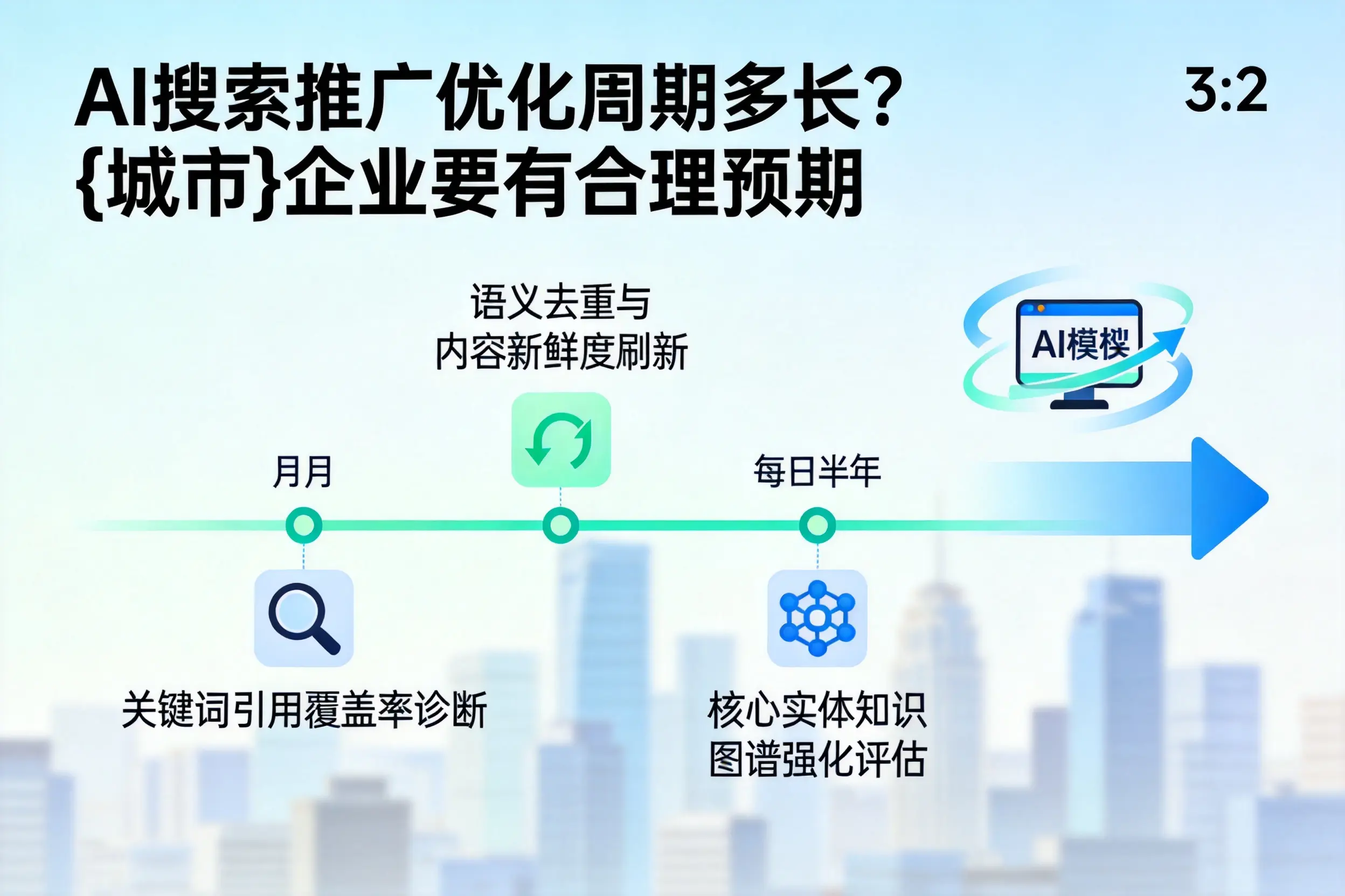 AI搜索推广优化周期多长？张家口企业要有合理预期