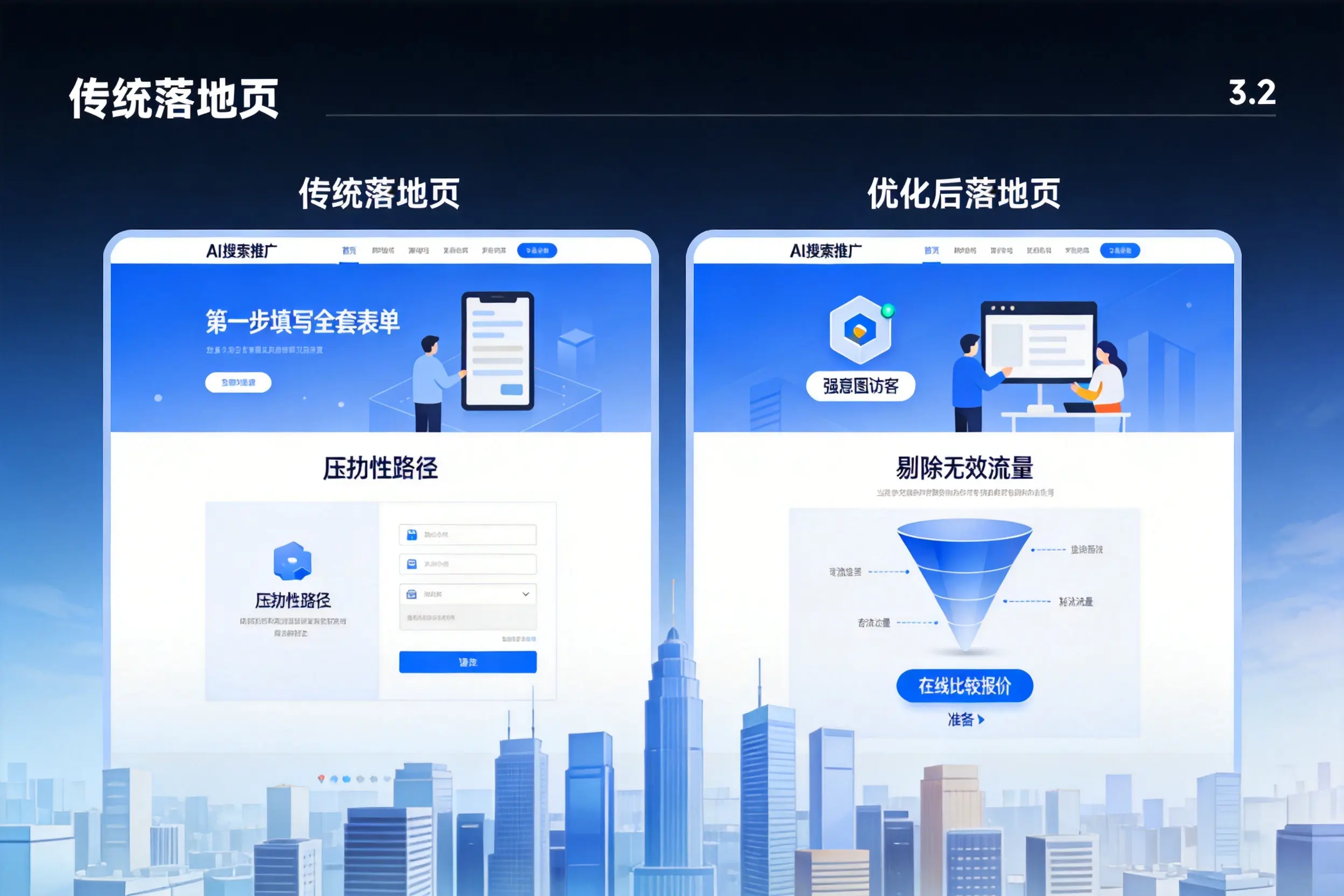 AI搜索推广落地页转化低?张家口企业优化方法详解