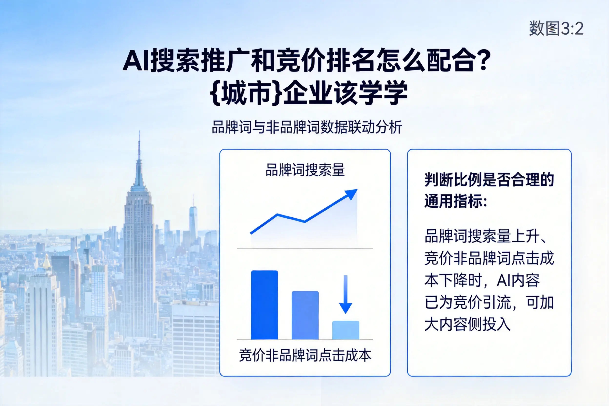 AI搜索推广和竞价排名怎么配合?张家口企业该学学