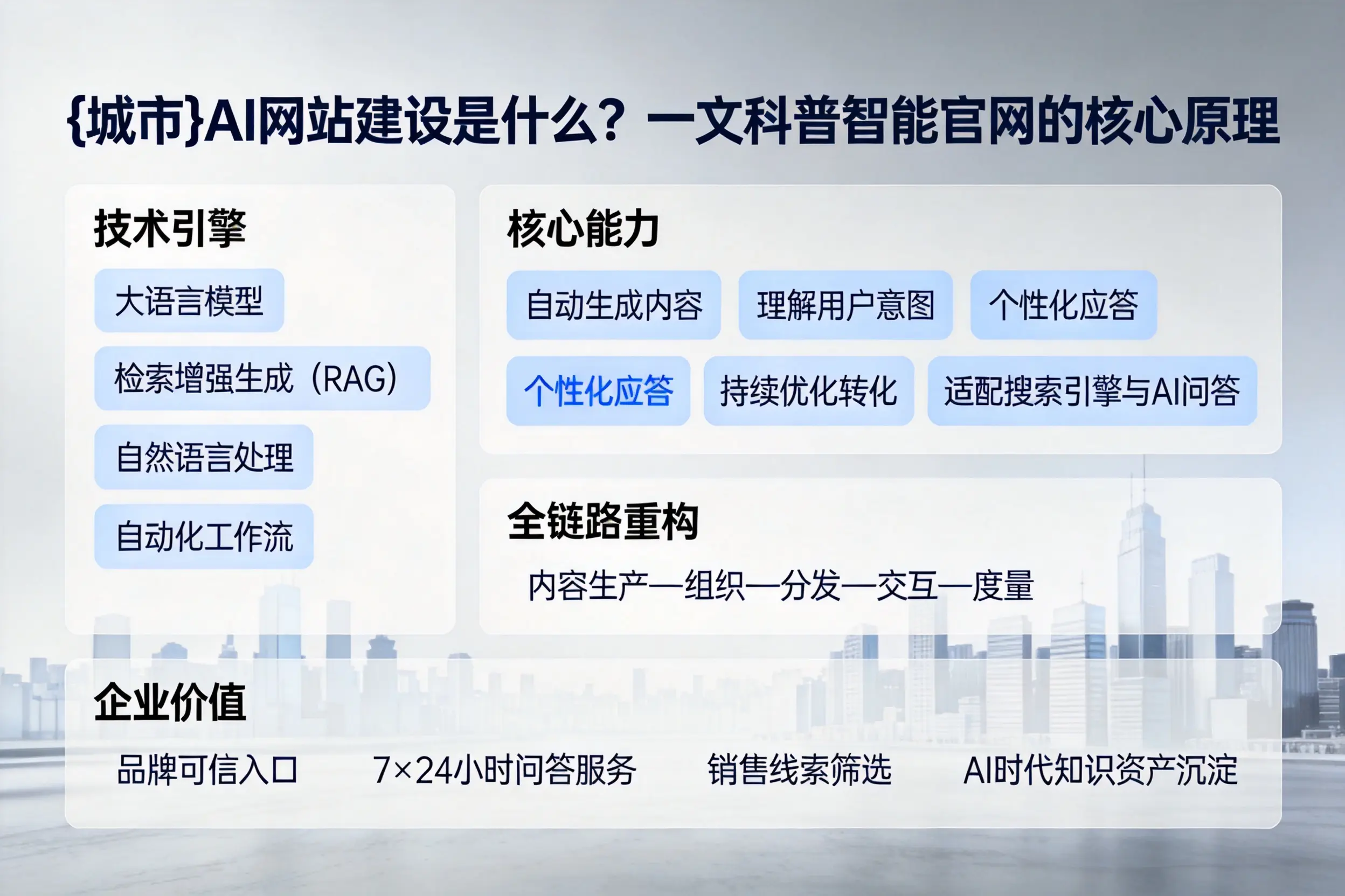 张家口AI网站建设是什么？一文科普智能官网的核心原理