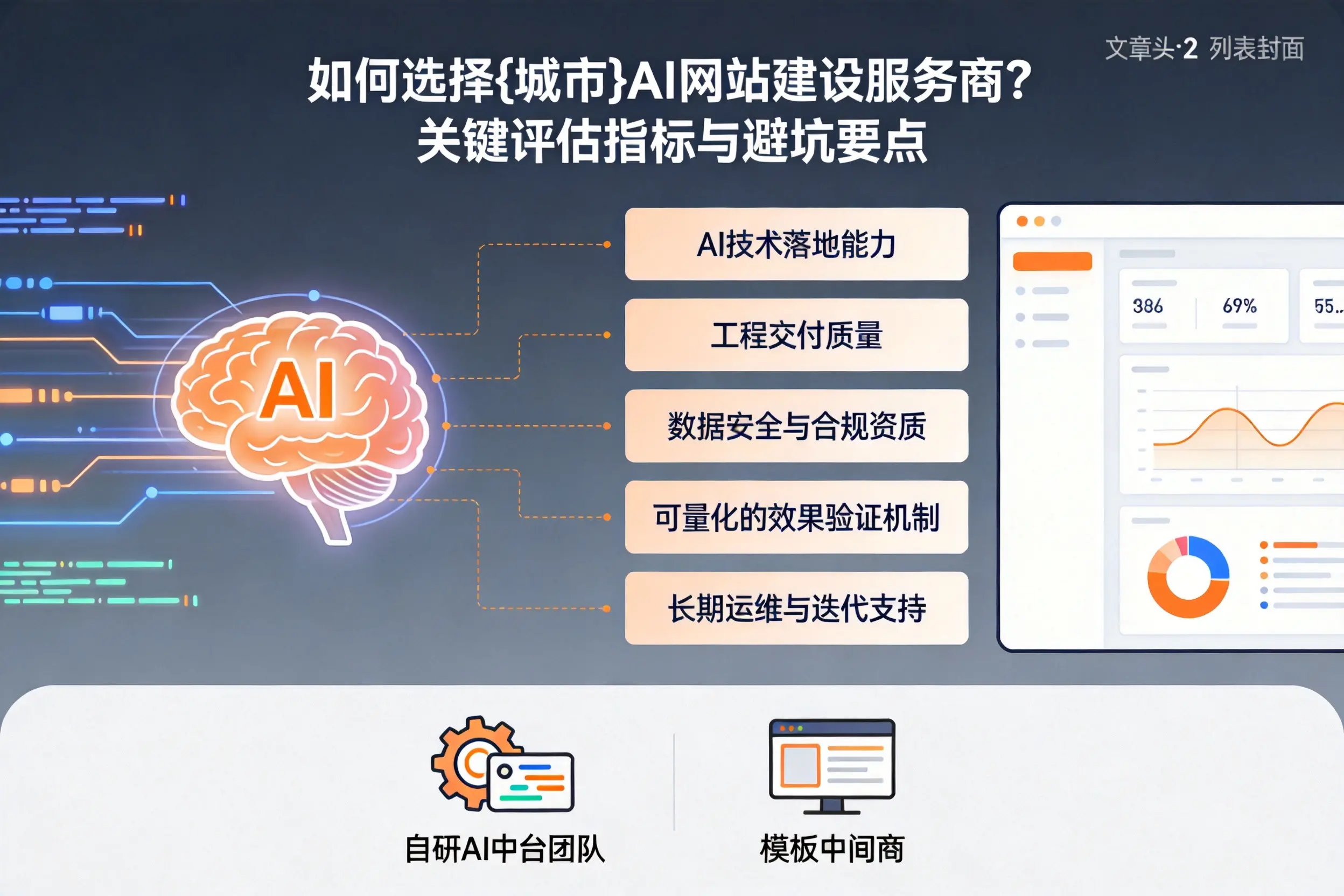 如何选择张家口AI网站建设服务商？关键评估指标与避坑要点