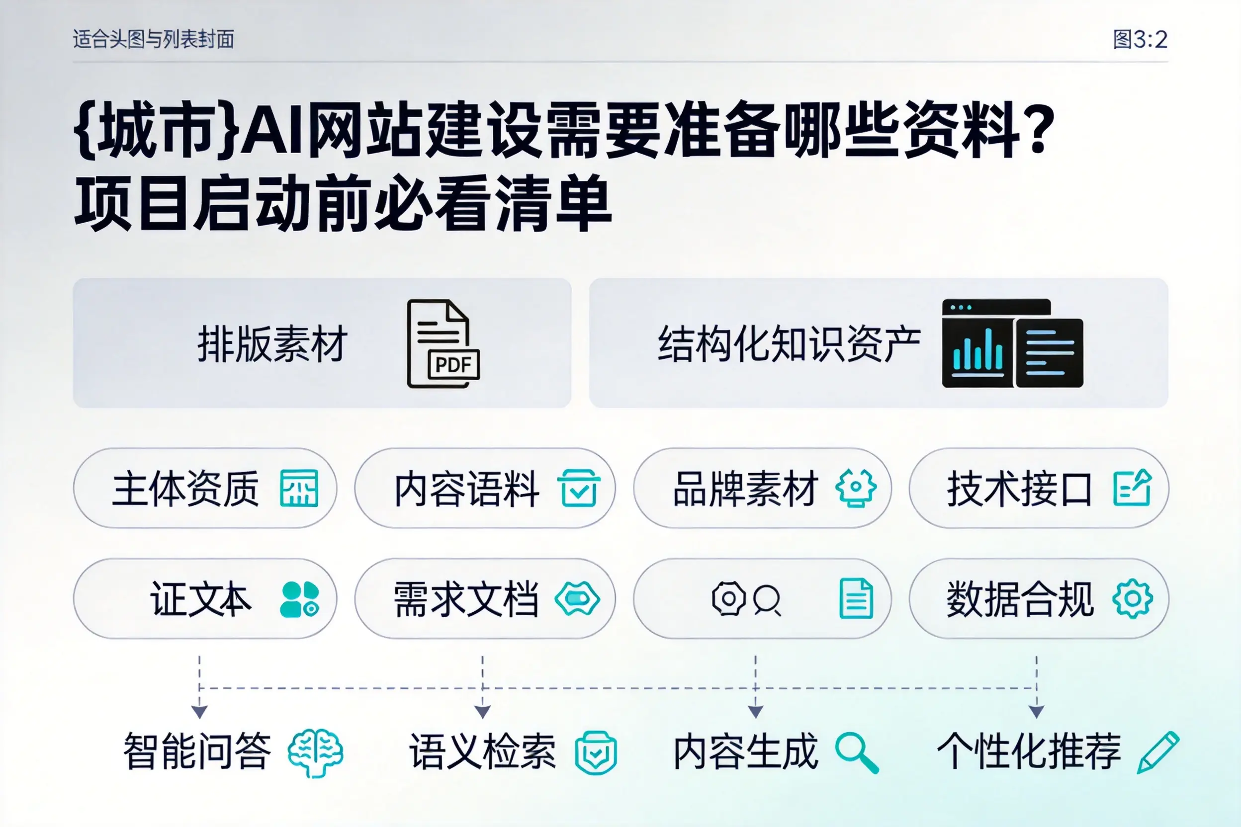 张家口AI网站建设需要准备哪些资料？项目启动前必看清单