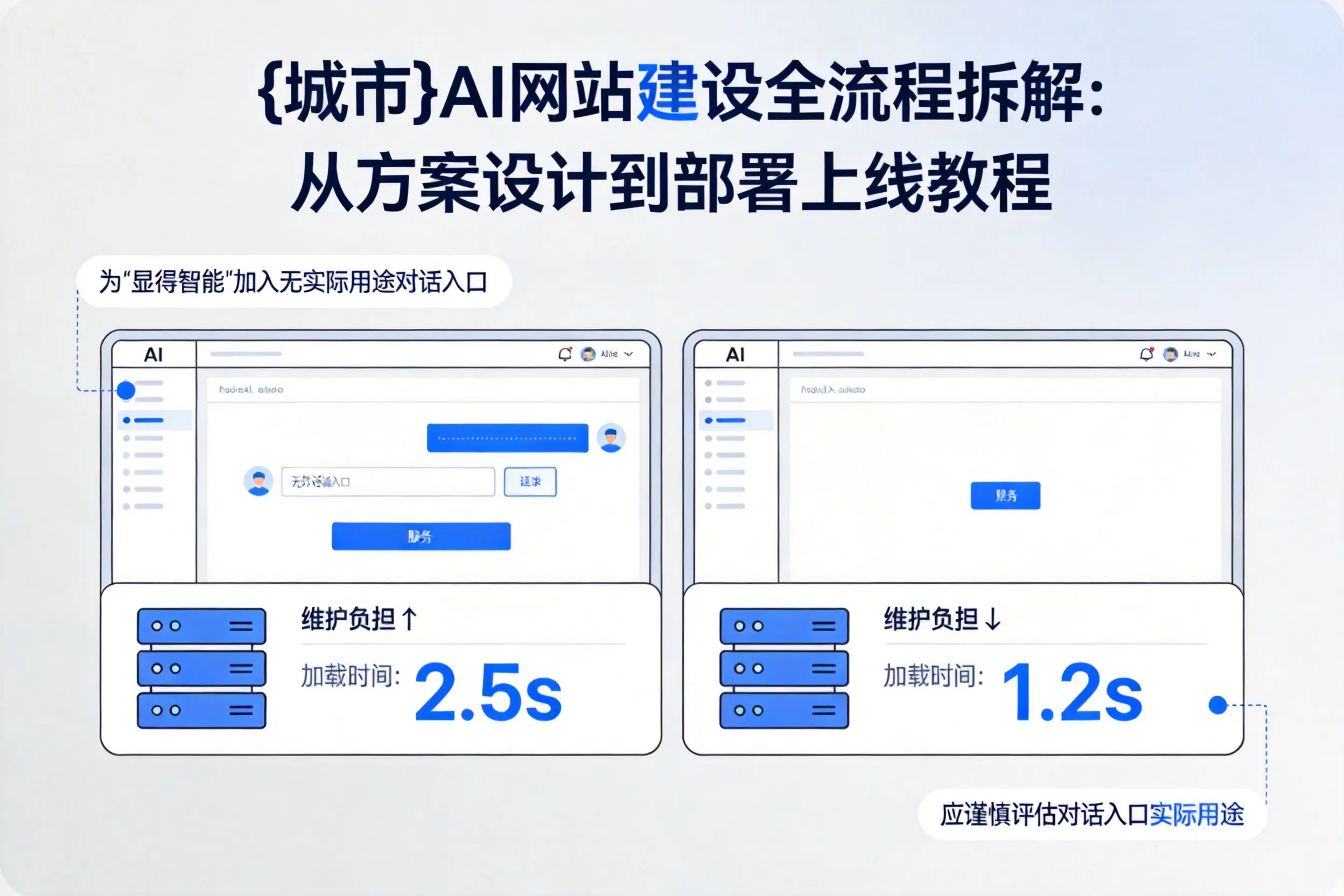 张家口AI网站建设全流程拆解:从方案设计到部署上线教程