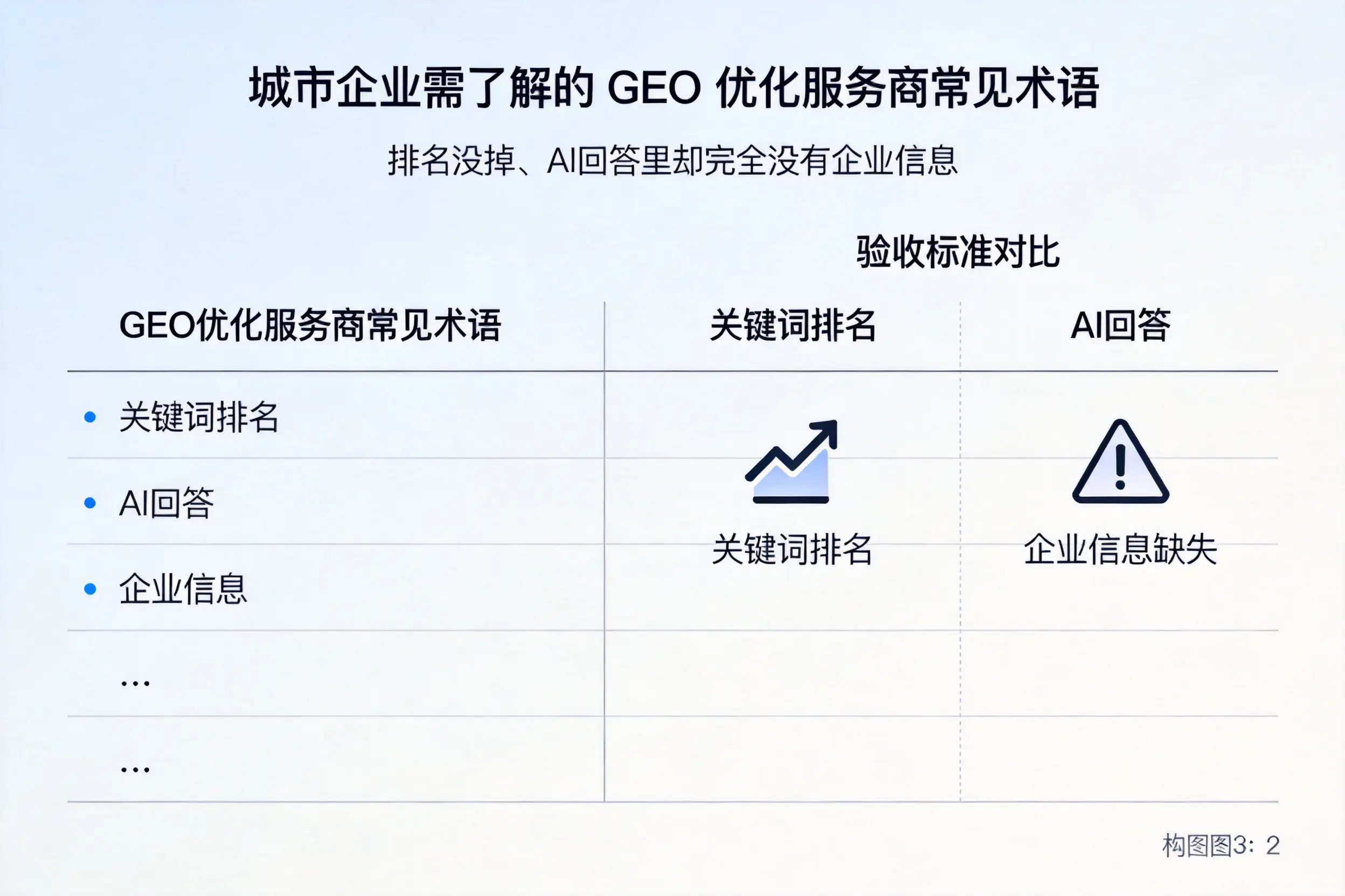 张家口企业需了解的GEO优化服务商常见术语