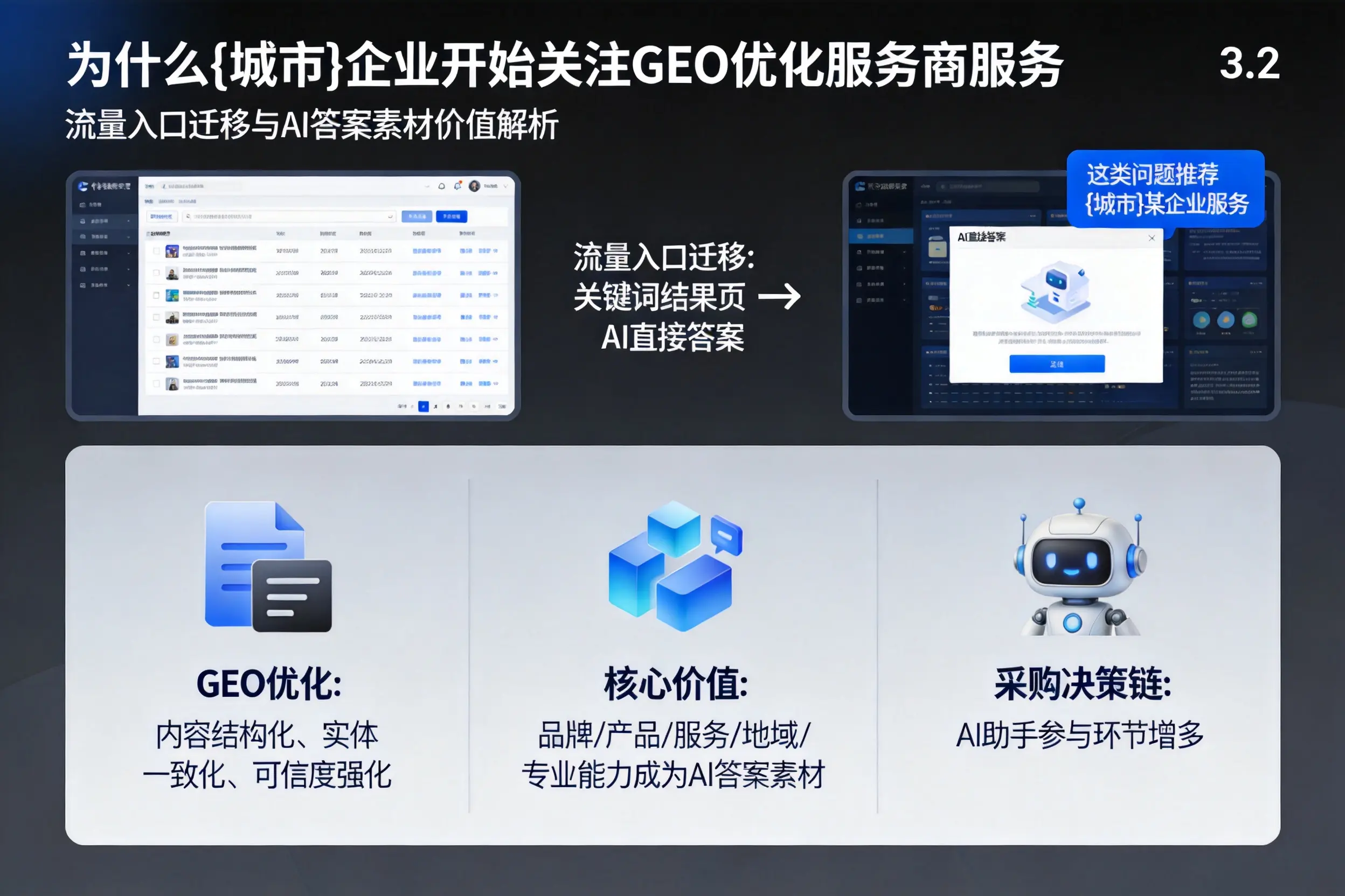 为什么张家口企业开始关注GEO优化服务商服务