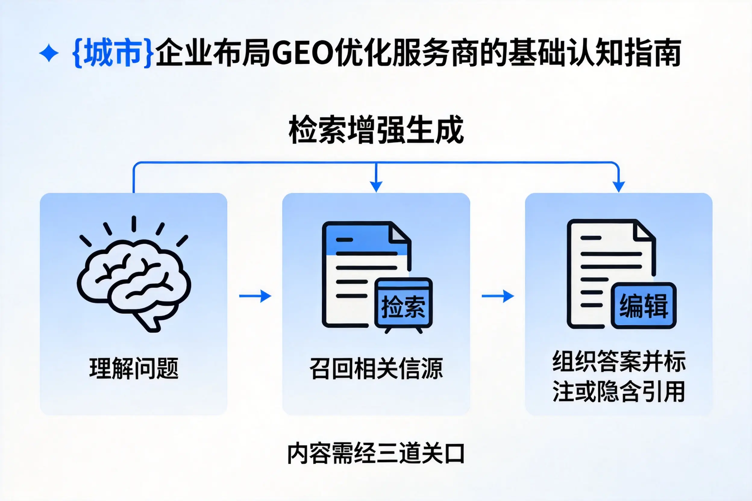 张家口企业布局GEO优化服务商的基础认知指南