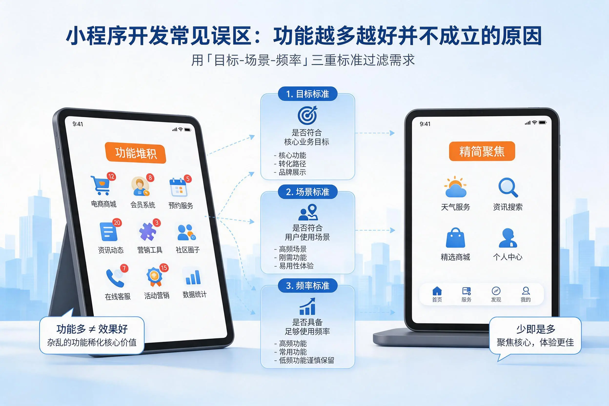 张家口小程序开发常见误区:功能越多越好并不成立的原因