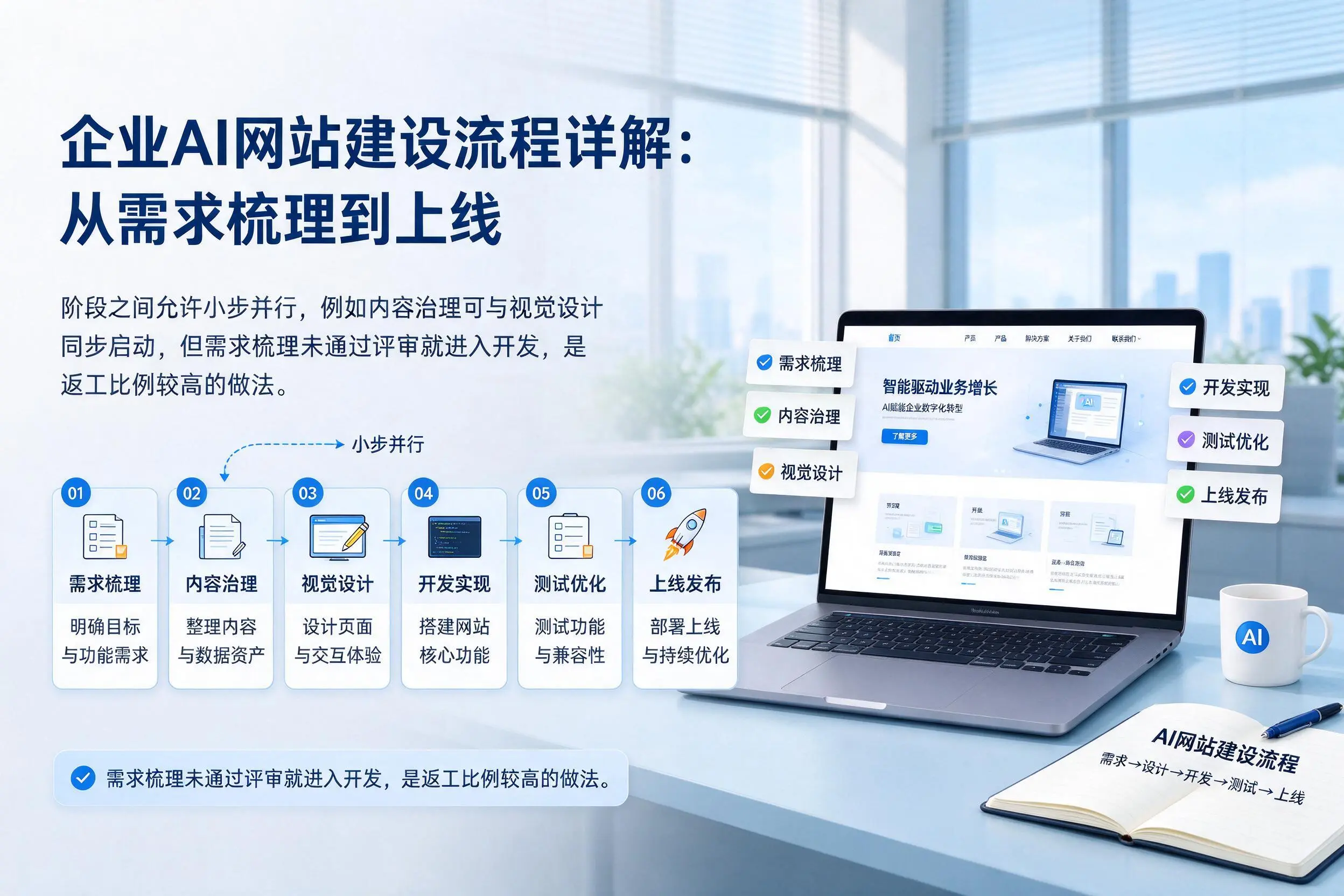 张家口企业AI网站建设流程详解：从需求梳理到上线