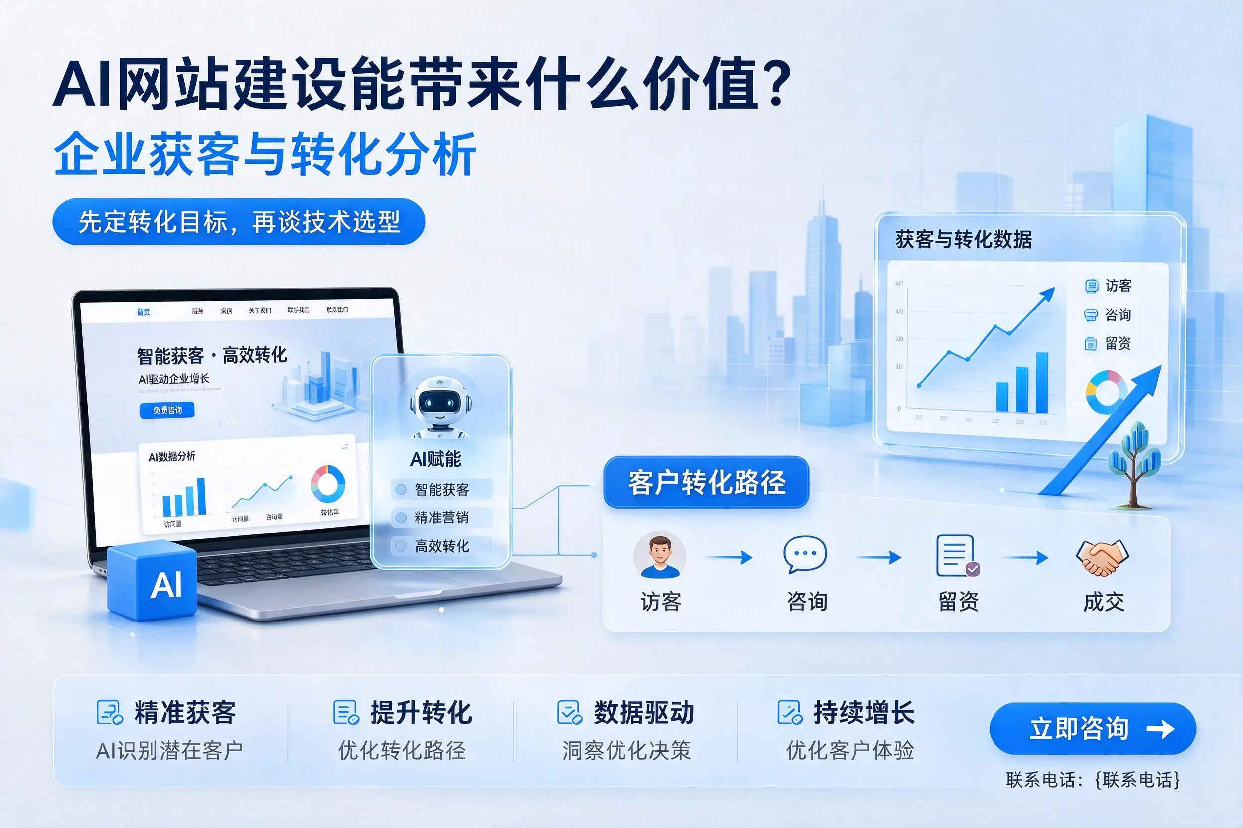 AI网站建设能带来什么价值?张家口企业获客与转化分析