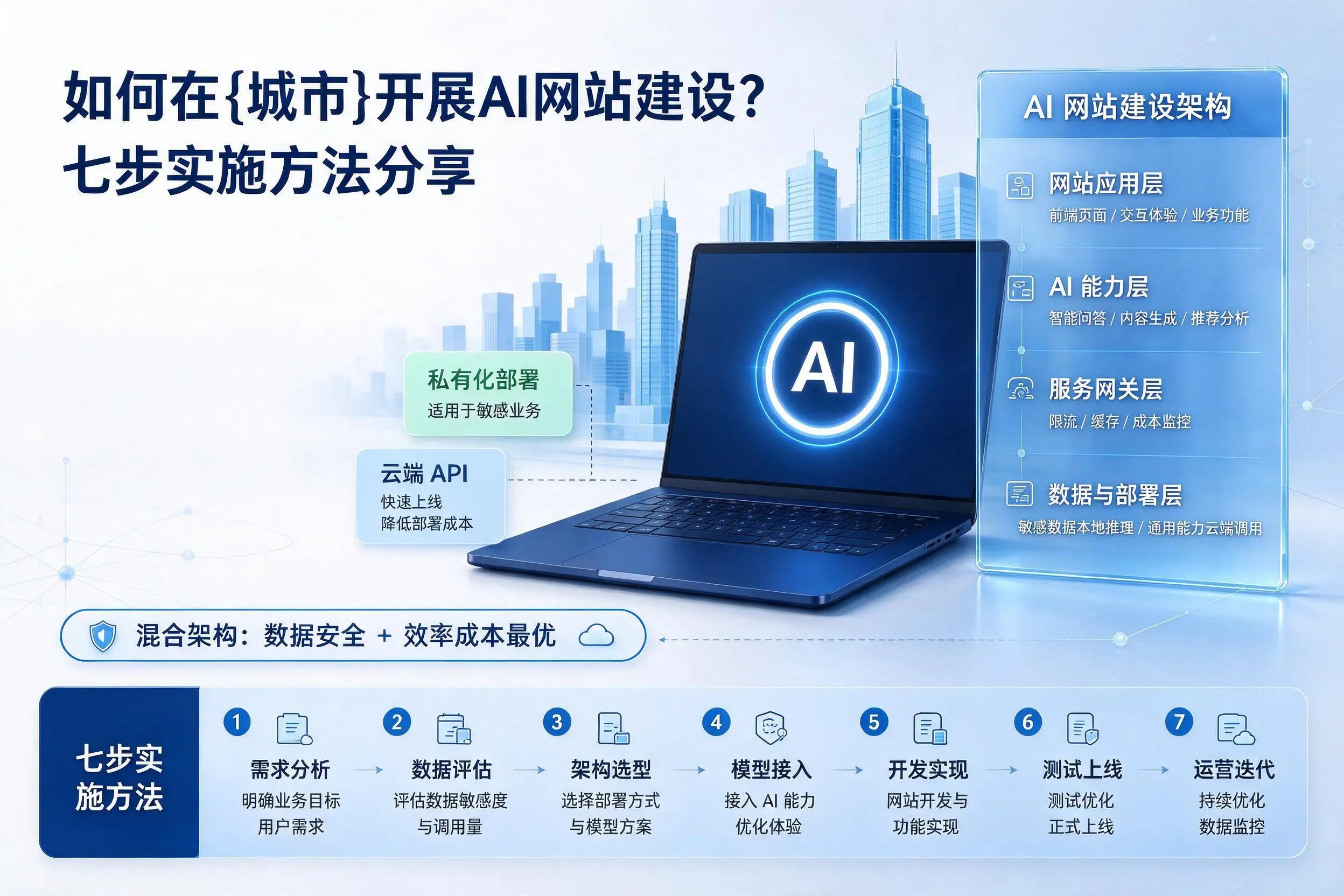 如何在张家口开展AI网站建设？七步实施方法分享