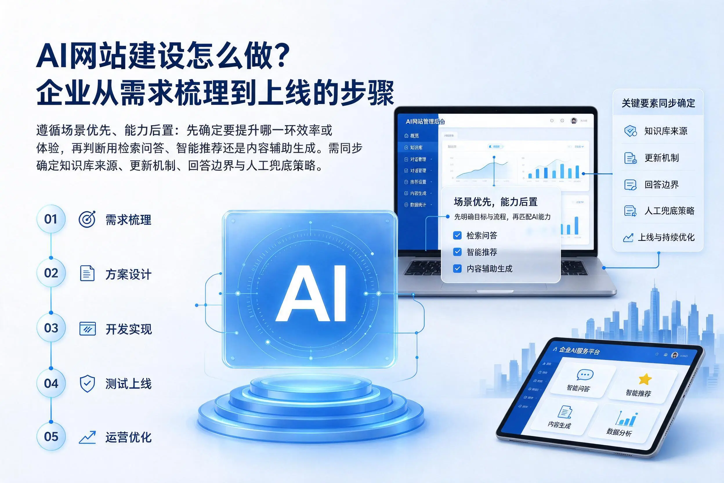 AI网站建设怎么做？张家口企业从需求梳理到上线的步骤