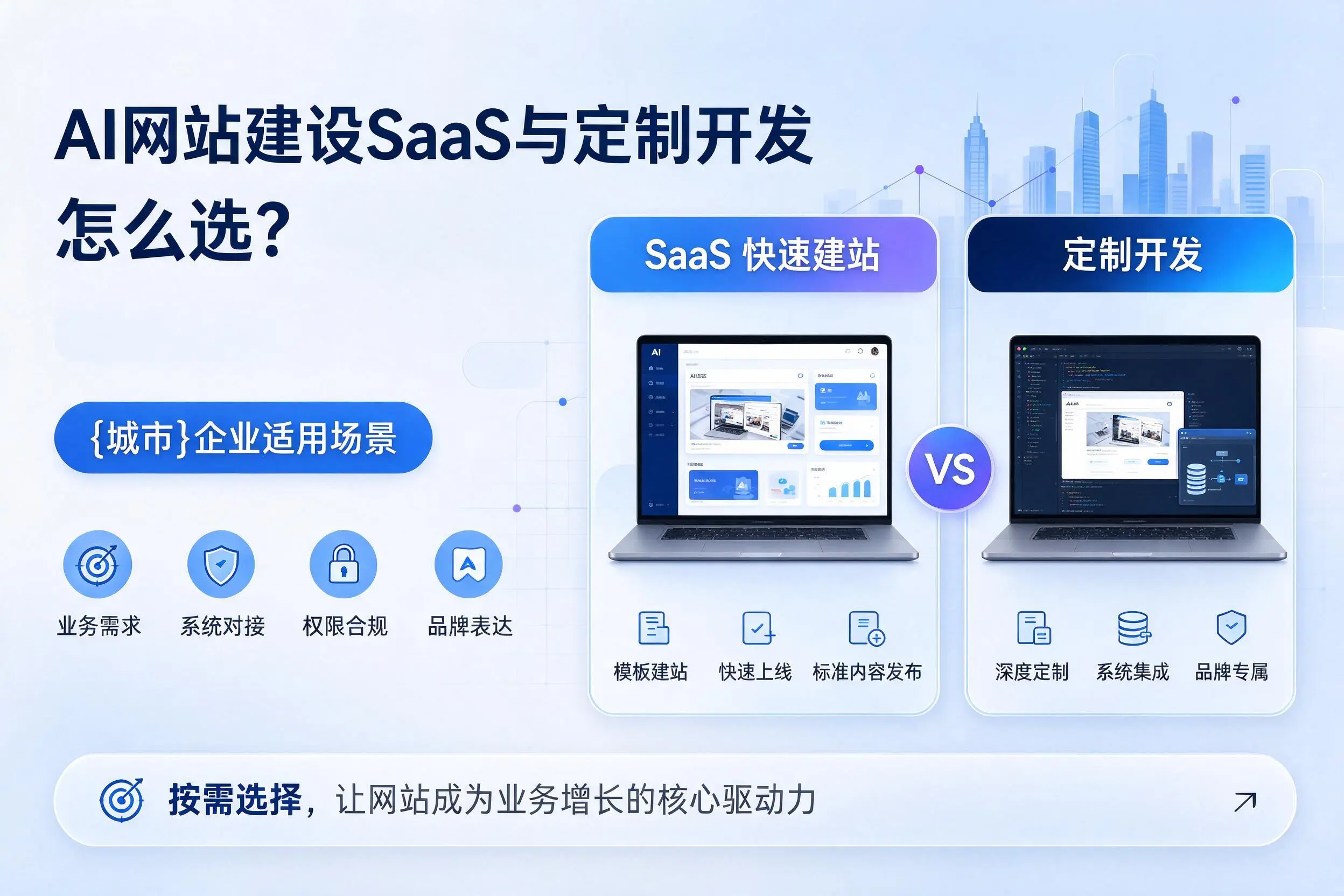 AI网站建设SaaS与定制开发怎么选？张家口企业适用场景