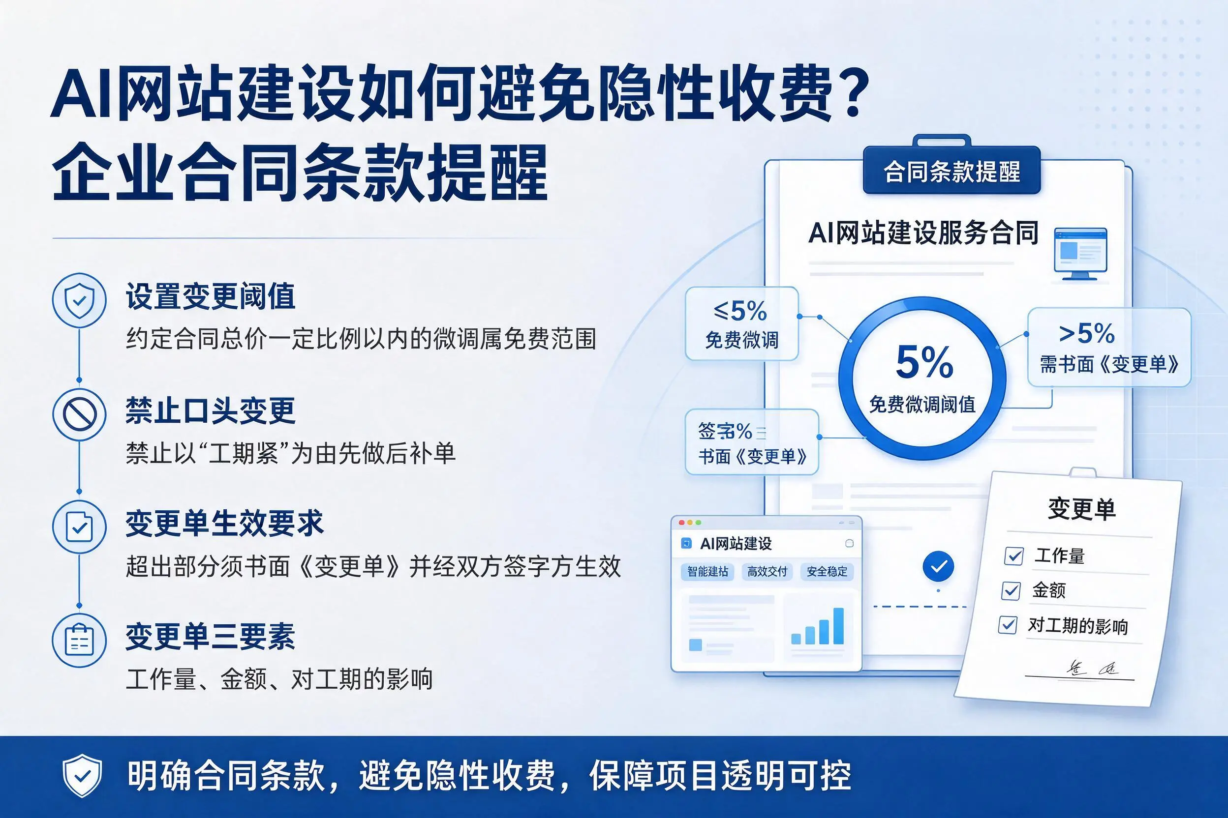 AI网站建设如何避免隐性收费？张家口企业合同条款提醒