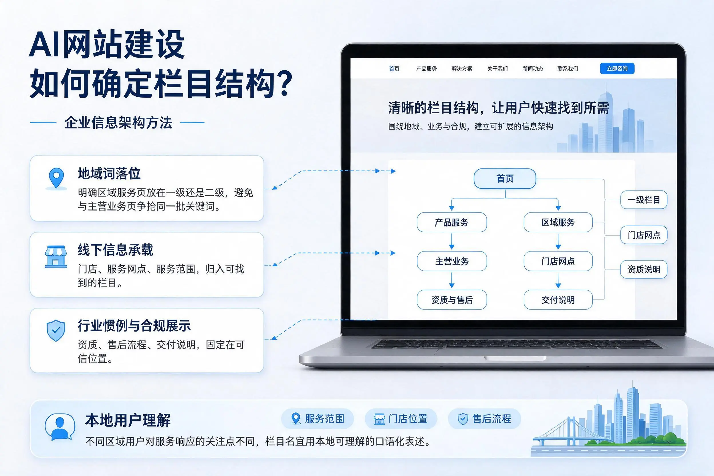 AI网站建设如何确定栏目结构?张家口企业信息架构方法