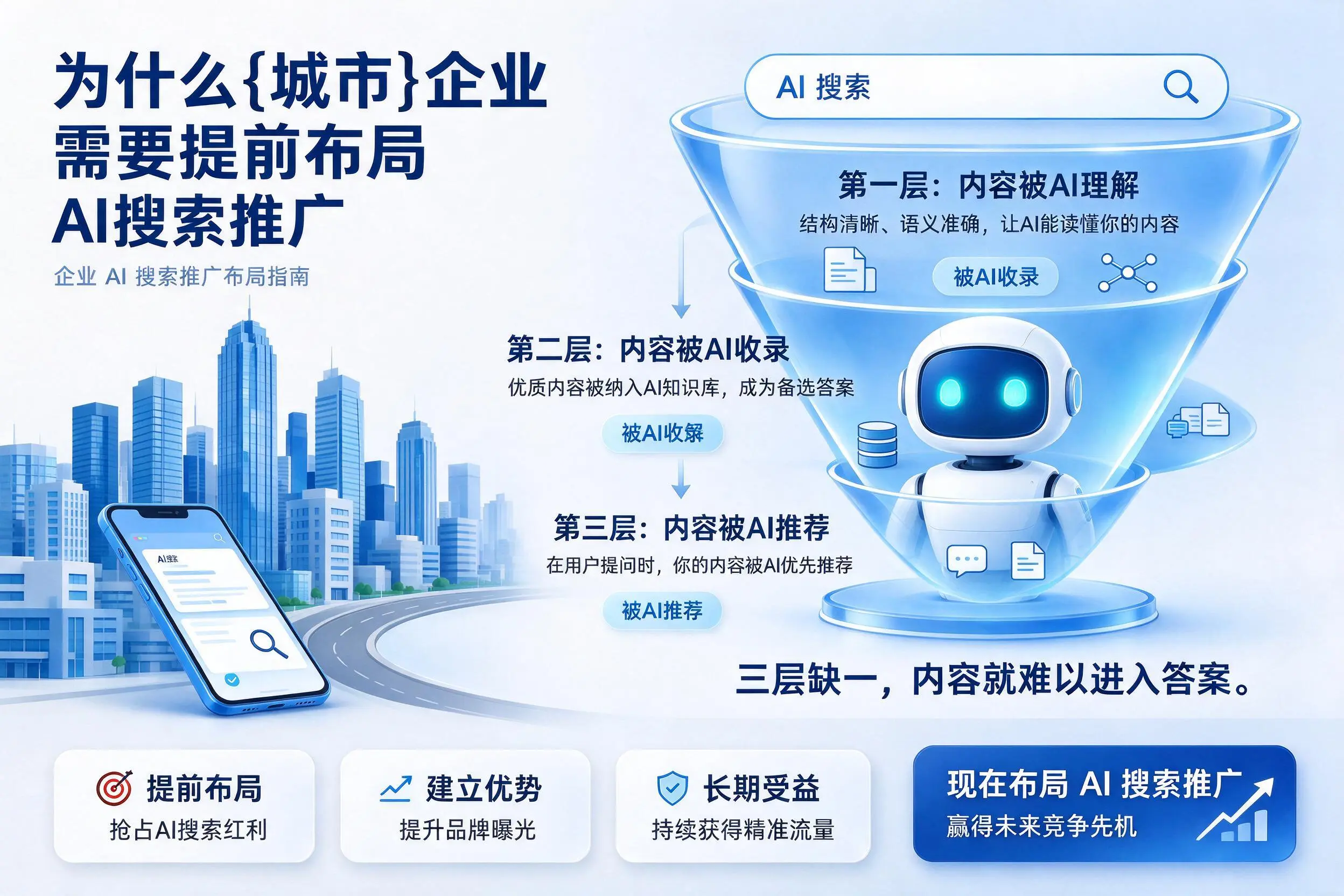 为什么张家口企业需要提前布局AI搜索推广